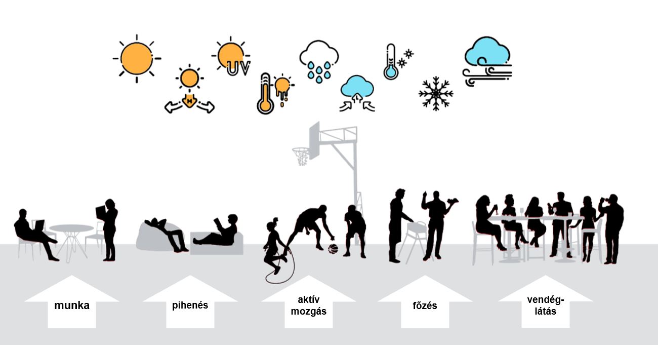 krullung-legyen-minden-belvarosi-irodahaz-tetejen-tetoterasz