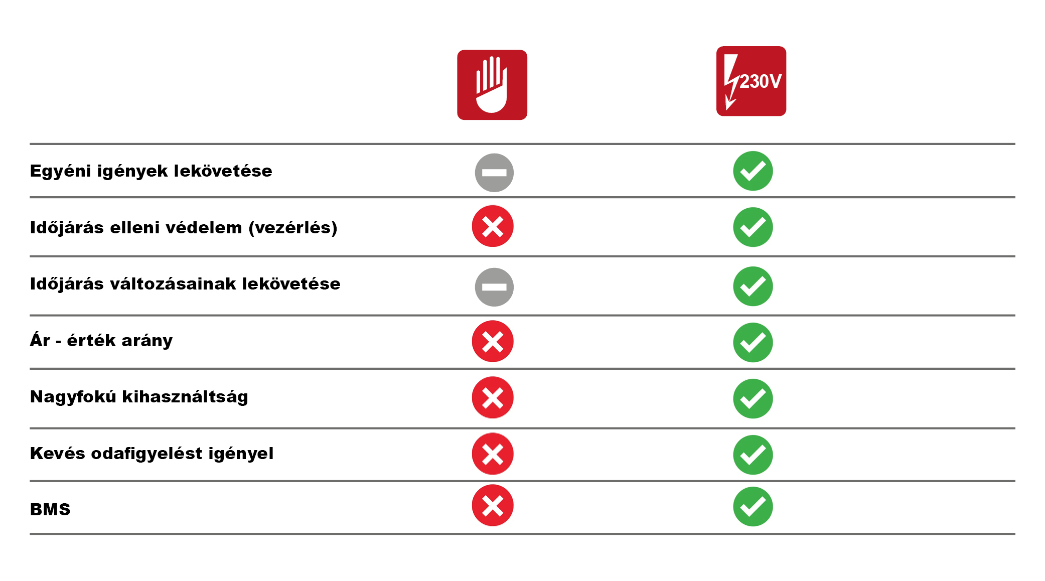 krullung-arnyekolastechnikai-tevhitek